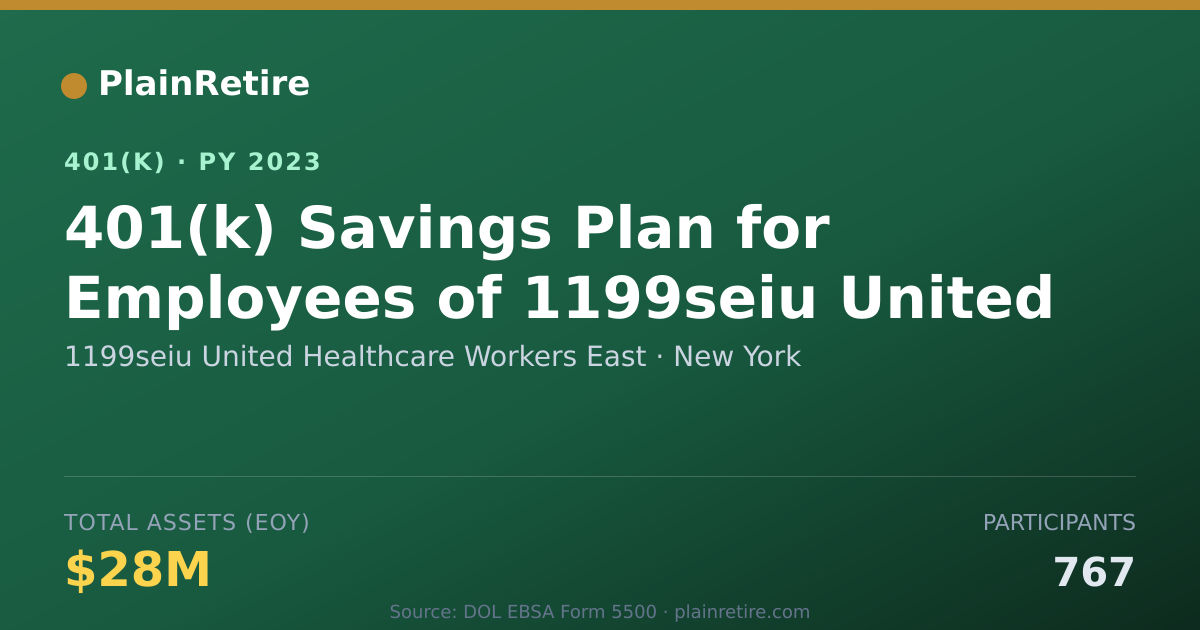 Shareable card for 1199seiu United Healthcare Workers East 401(k) Plan (2023)