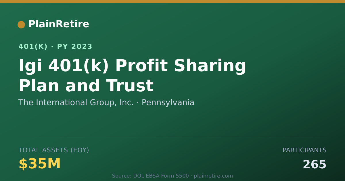 Shareable card for The International Group, Inc. 401(k) Plan (2023)