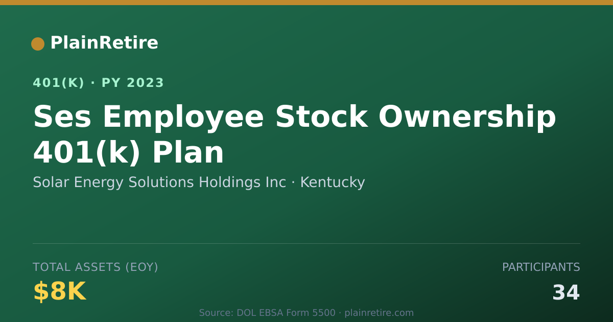 Shareable card for Solar Energy Solutions Holdings Inc 401(k) Plan (2023)