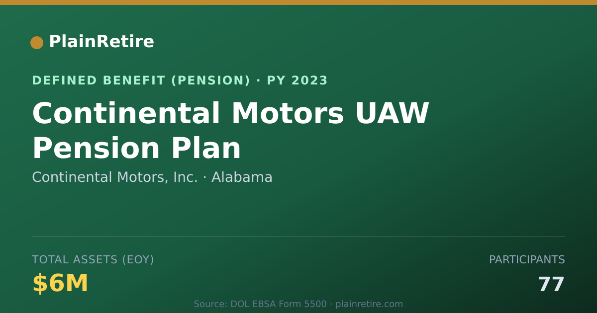 Shareable card for Continental Motors, Inc. Pension Plan (2023)
