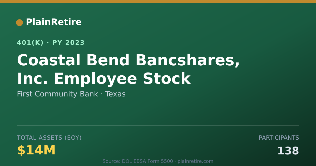 Shareable card for First Community Bank 401(k) Plan (2023)