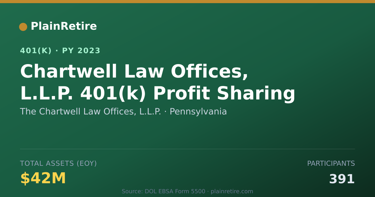 Shareable card for The Chartwell Law Offices, L.L.P. 401(k) Plan (2023)
