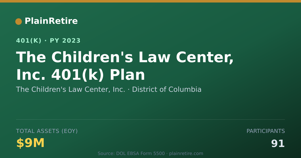 Shareable card for The Children's Law Center, Inc. 401(k) Plan (2023)