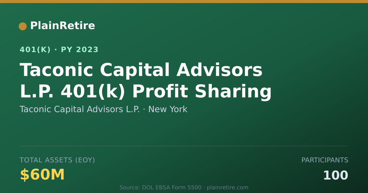 Shareable card for Taconic Capital Advisors L.P. 401(k) Plan (2023)