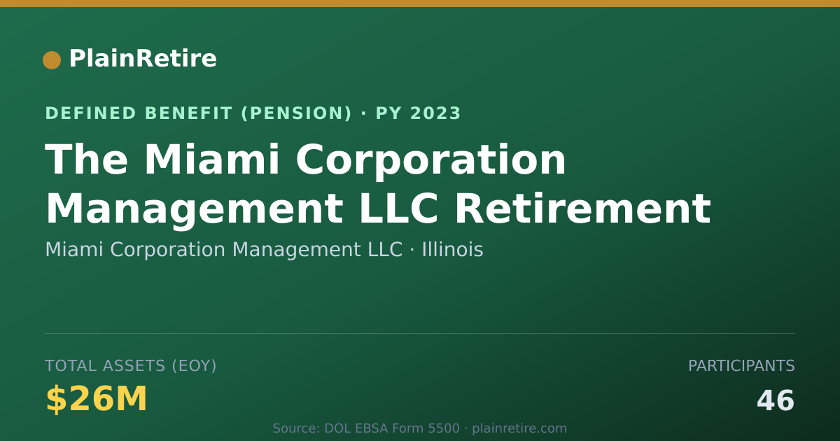 Shareable card for Miami Corporation Management LLC Pension Plan (2023)