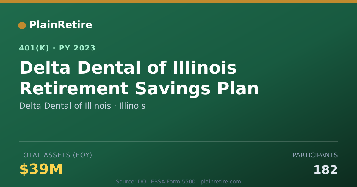 Shareable card for Delta Dental of Illinois 401(k) Plan (2023)