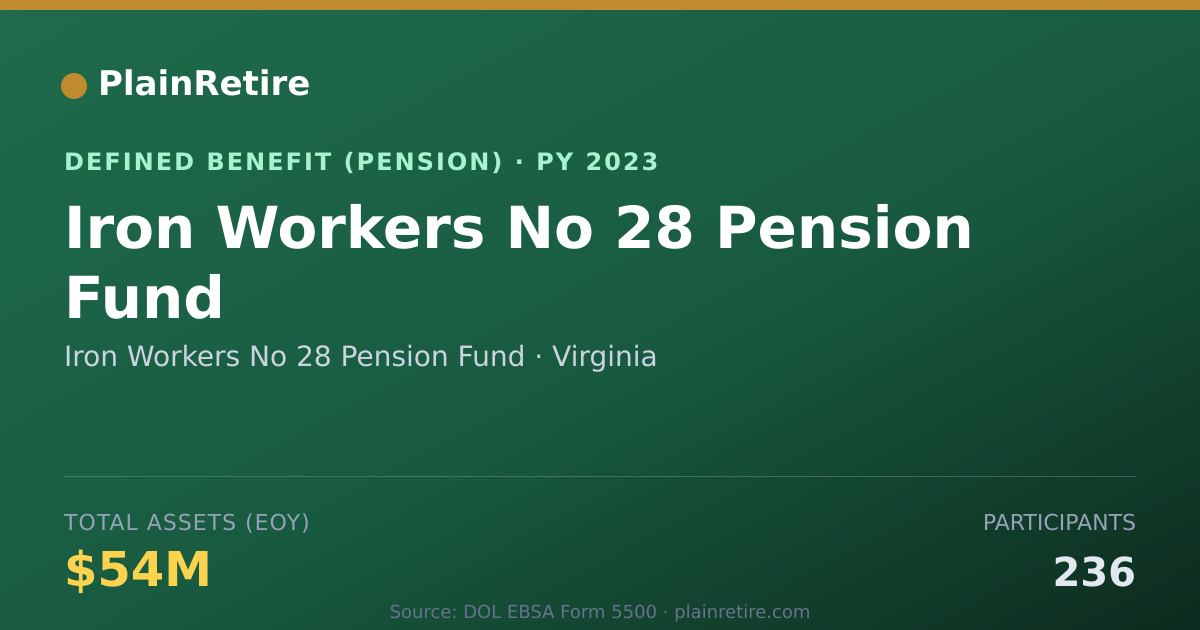 Shareable card for Iron Workers No 28 Pension Fund Pension Plan (2023)