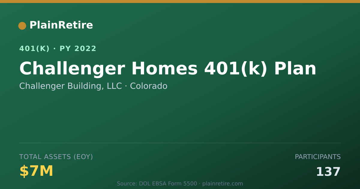 Shareable card for Challenger Building, LLC 401(k) Plan (2022)