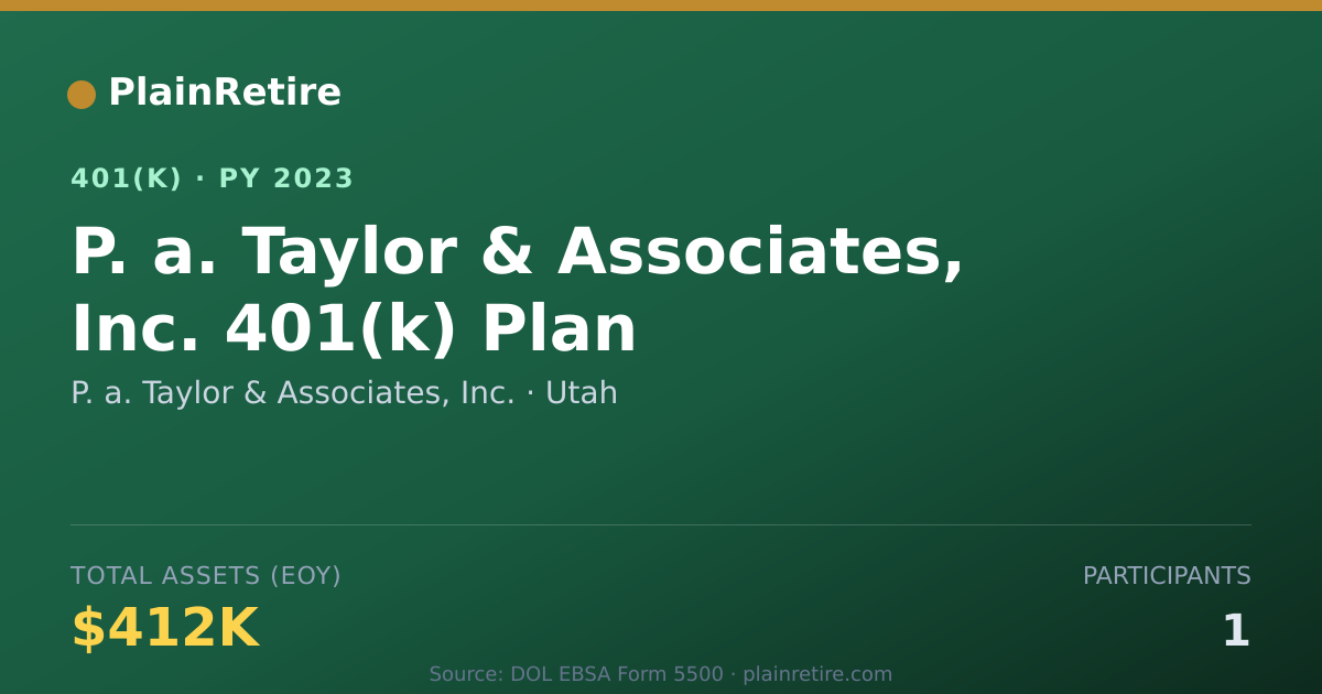 Shareable card for P. a. Taylor & Associates, Inc. 401(k) Plan (2023)