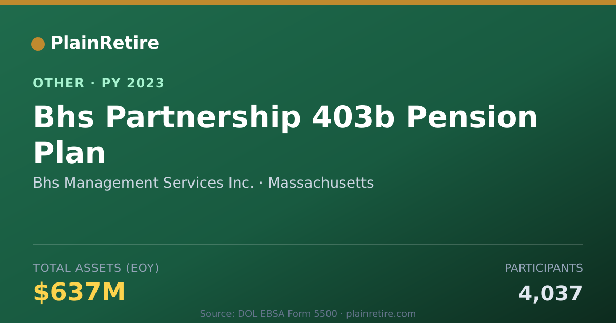 Shareable card for Bhs Management Services Inc. Retirement Plan (2023)