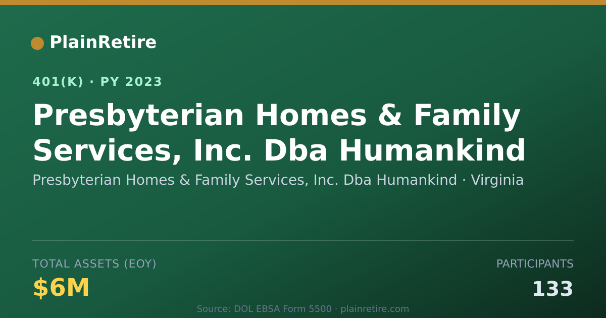 Shareable card for Presbyterian Homes & Family Services, Inc 401(k) Plan (2023)