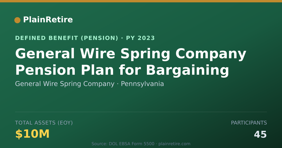 Shareable card for General Wire Spring Company Pension Plan (2023)
