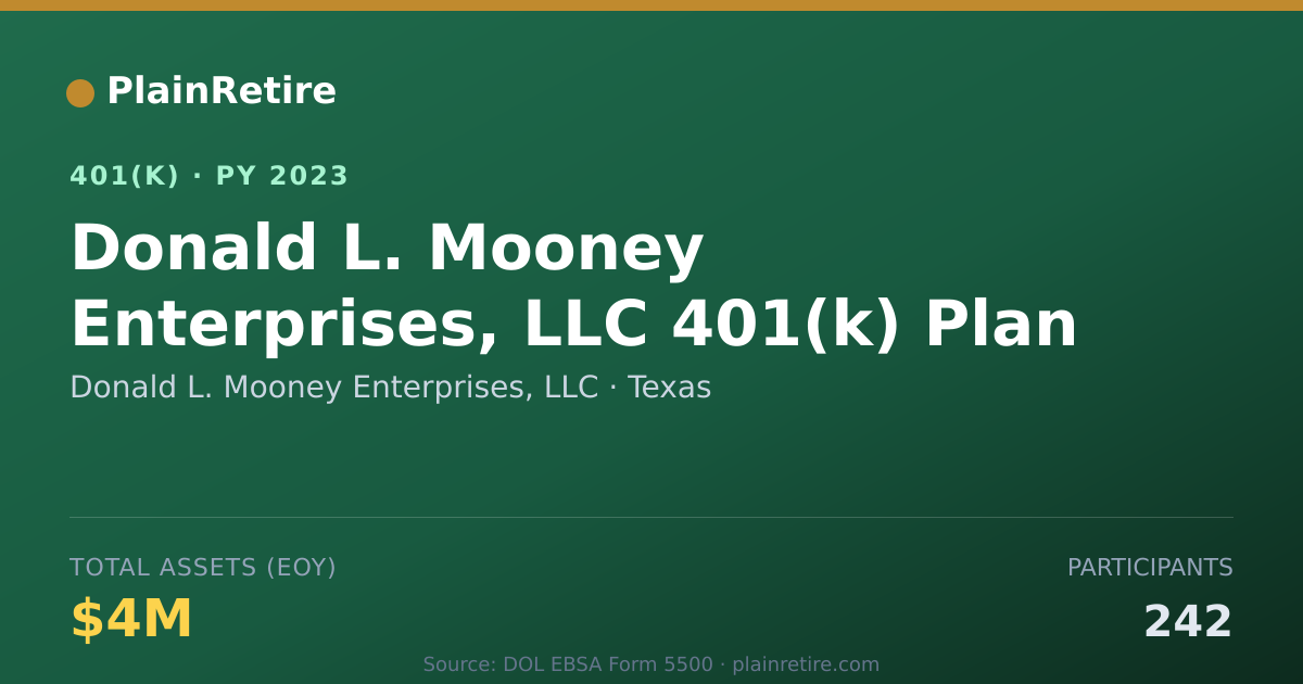 Shareable card for Donald L. Mooney Enterprises, LLC 401(k) Plan (2023)