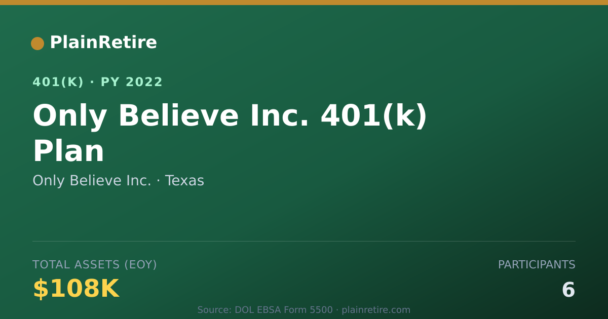 Shareable card for Only Believe Inc. 401(k) Plan (2022)