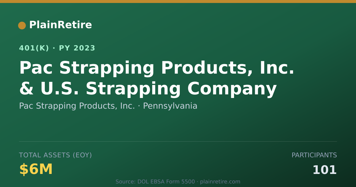 Shareable card for Pac Strapping Products, Inc. 401(k) Plan (2023)