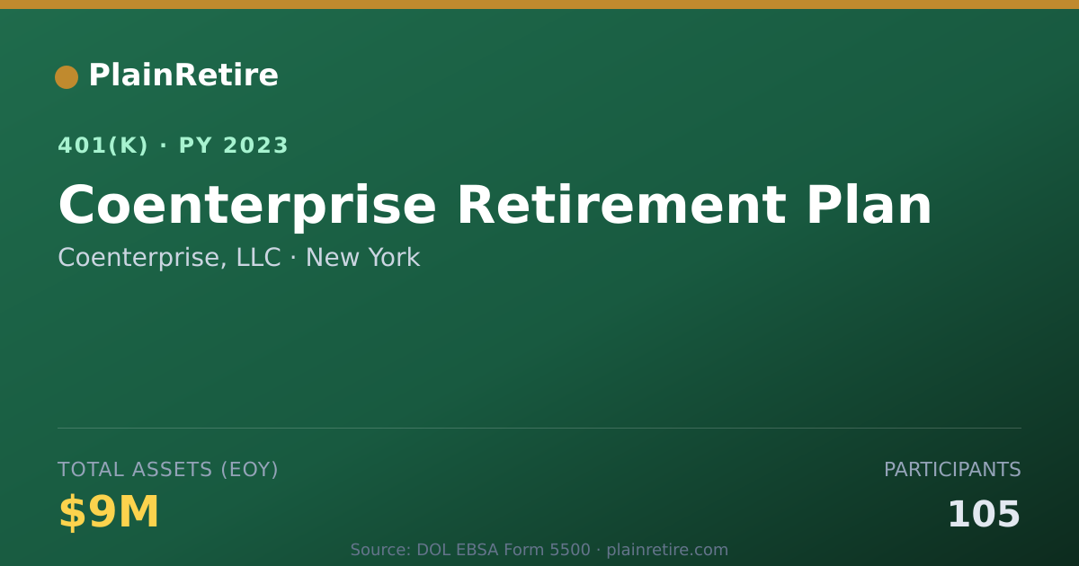 Shareable card for Coenterprise, LLC 401(k) Plan (2023)