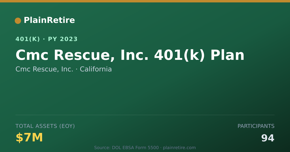 Shareable card for Cmc Rescue, Inc. 401(k) Plan (2023)