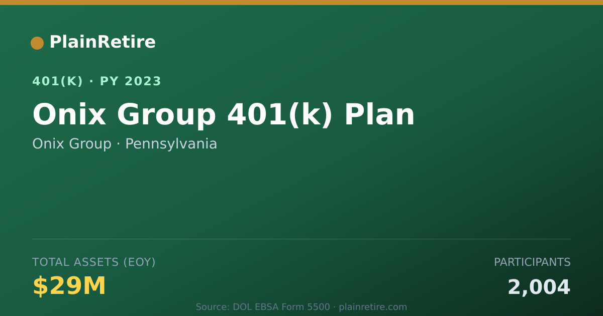 Shareable card for Onix Group 401(k) Plan (2023)