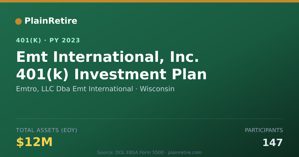 Shareable card for Emtro, LLC Dba Emt International 401(k) Plan (2023)
