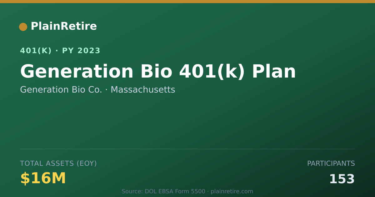 Shareable card for Generation Bio Co. 401(k) Plan (2023)