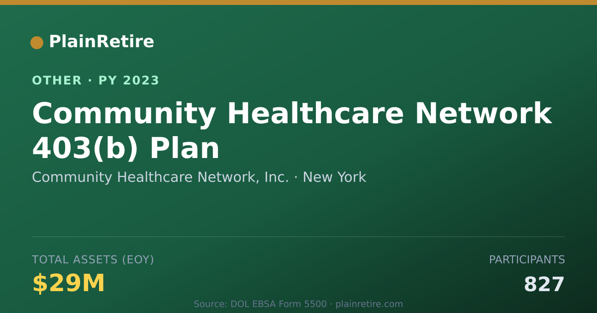 Shareable card for Community Healthcare Network, Inc. Retirement Plan (2023)