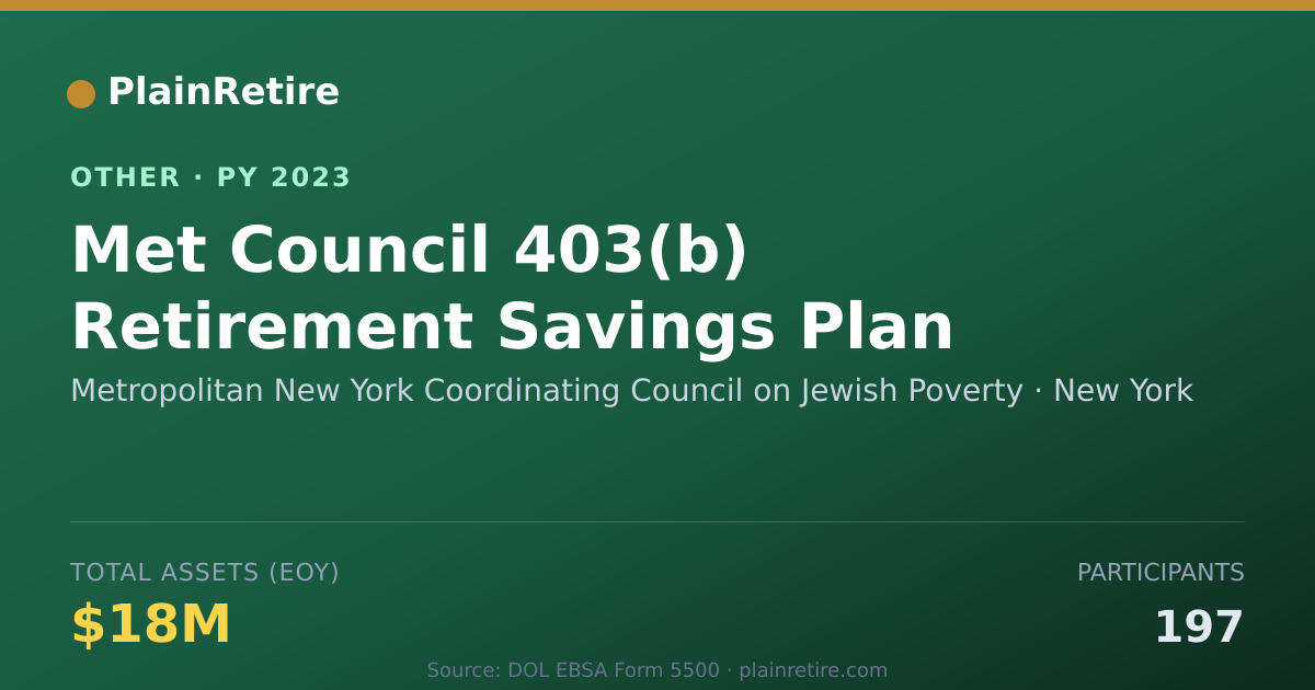 Shareable card for Metropolitan New York Coordinating Co Retirement Plan (2023)