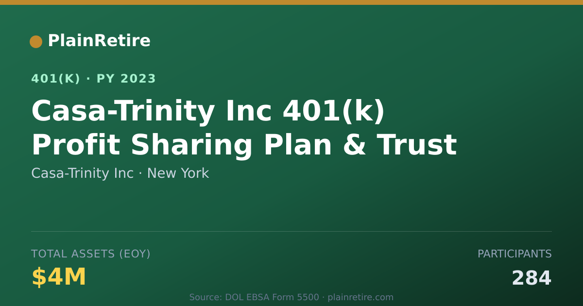 Shareable card for Casa-Trinity Inc 401(k) Plan (2023)