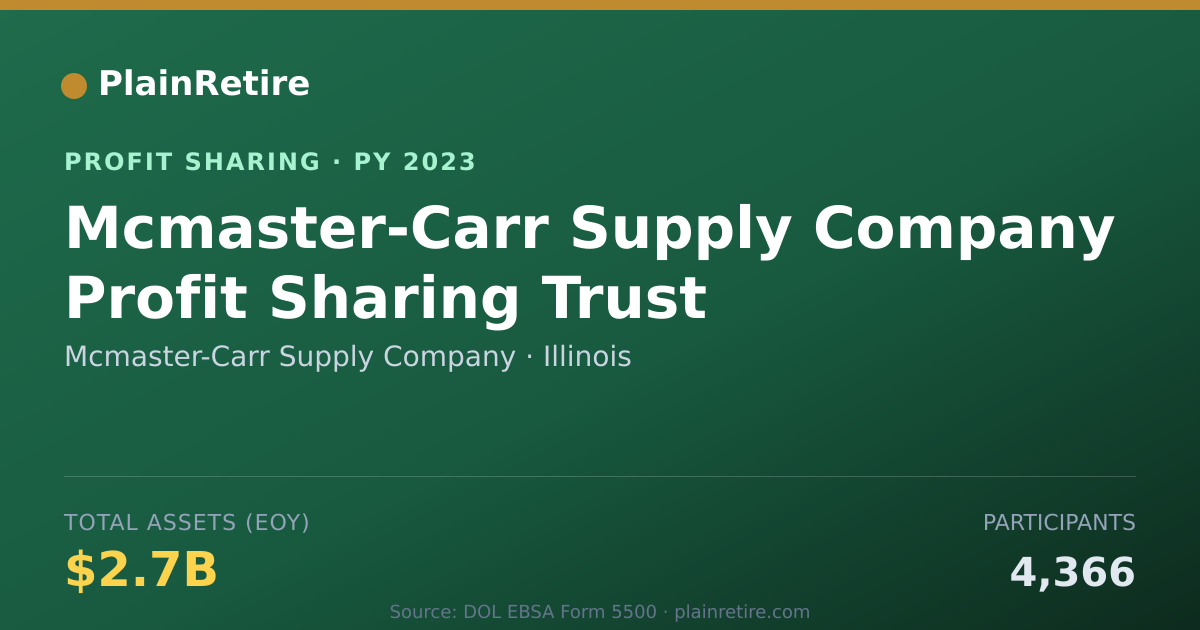 Shareable card for Mcmaster-Carr Supply Company Profit Sharing Plan (2023)