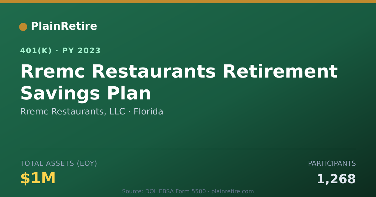 Shareable card for Rremc Restaurants, LLC 401(k) Plan (2023)