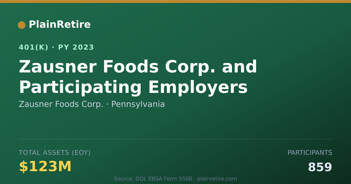 Shareable card for Zausner Foods Corp. 401(k) Plan (2023)