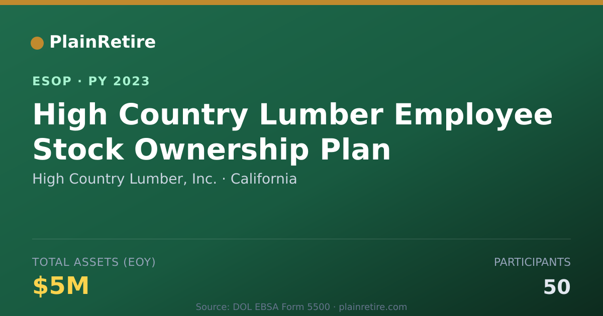 Shareable card for High Country Lumber, Inc. ESOP (2023)