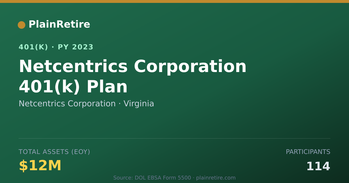 Shareable card for Netcentrics Corporation 401(k) Plan (2023)