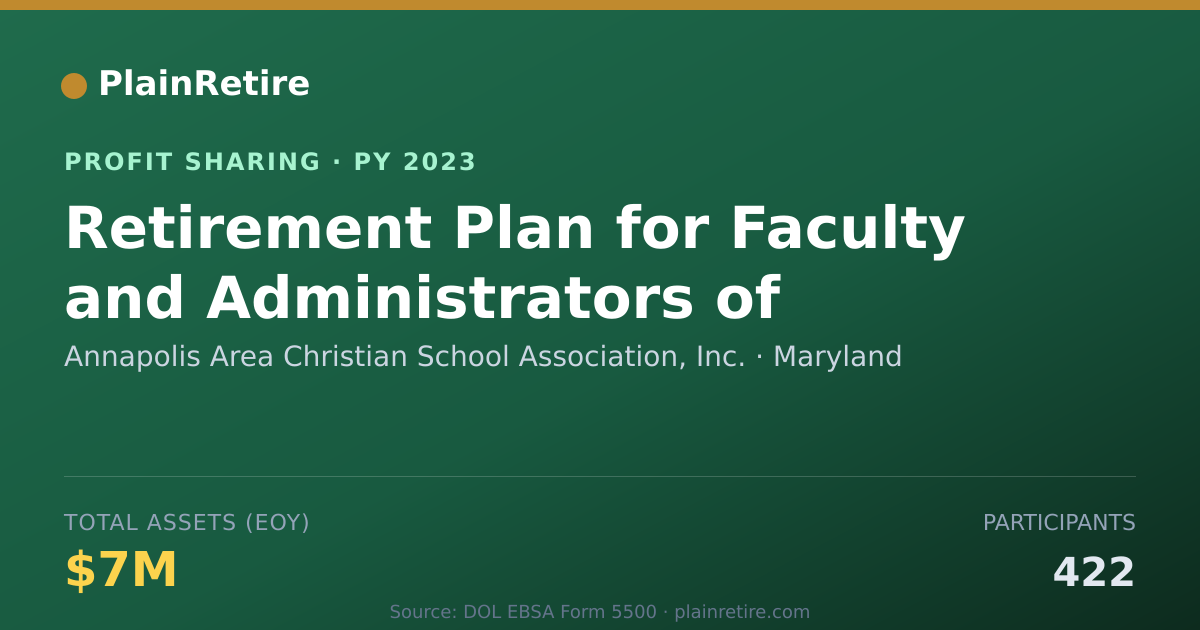 Shareable card for Annapolis Area Christian School A Profit Sharing Plan (2023)