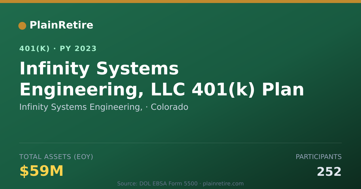 Shareable card for Infinity Systems Engineering, 401(k) Plan (2023)