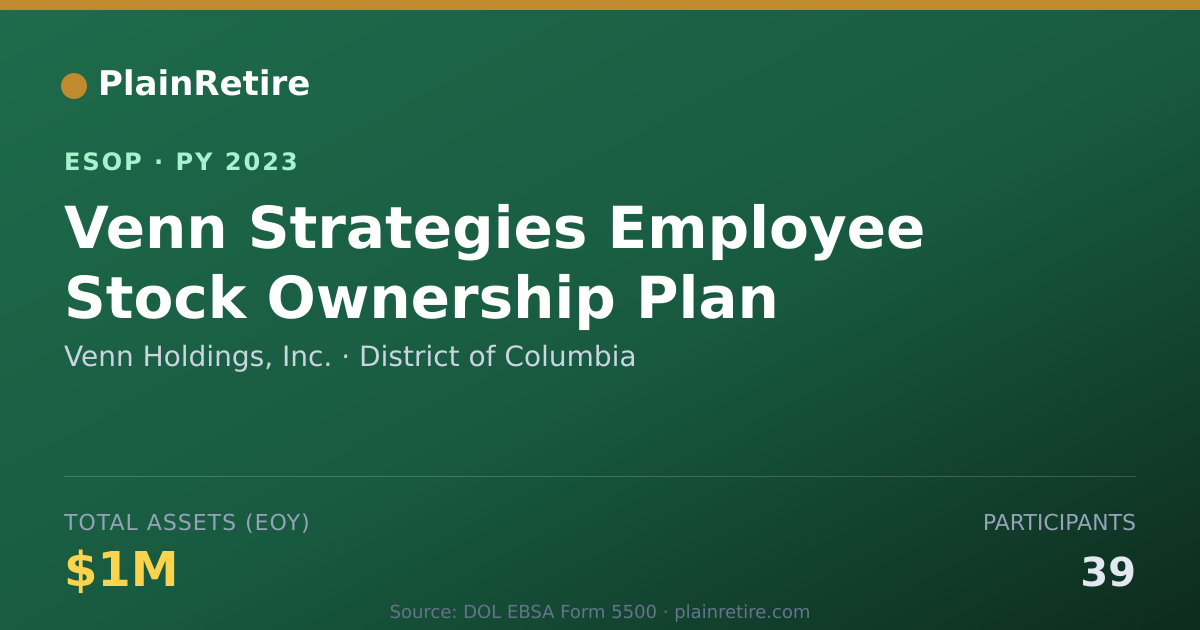 Shareable card for Venn Holdings, Inc. ESOP (2023)