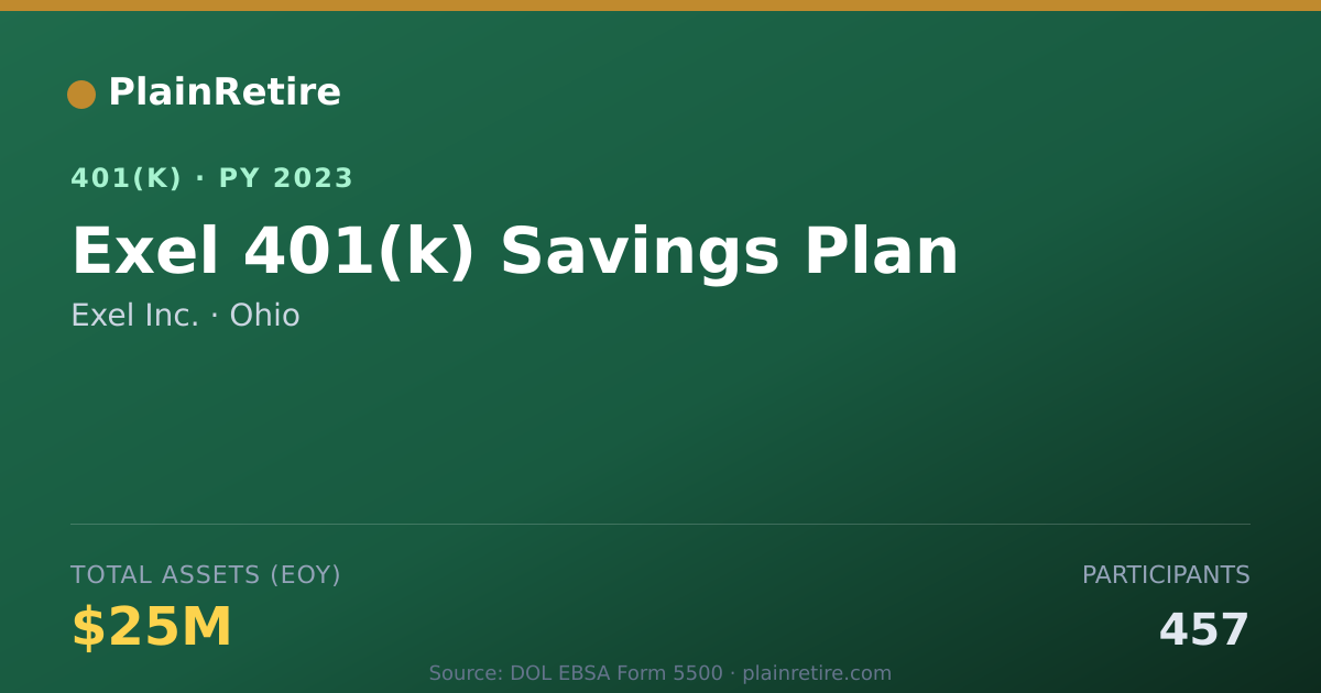 Shareable card for Exel Inc. 401(k) Plan (2023)