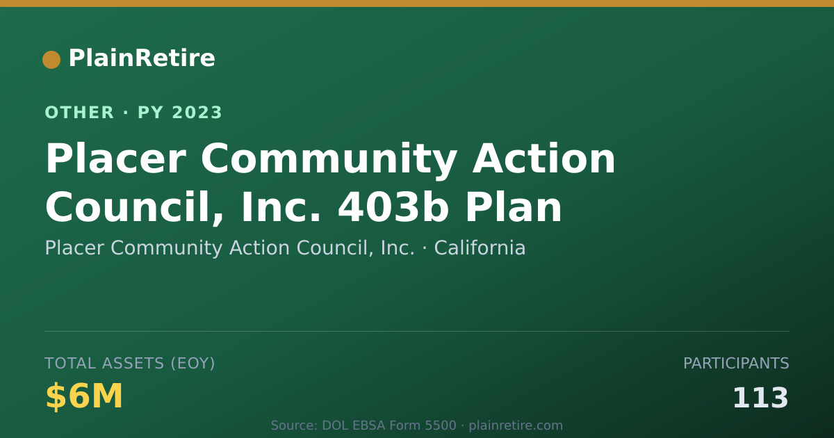 Shareable card for Placer Community Action Council, Inc. Retirement Plan (2023)