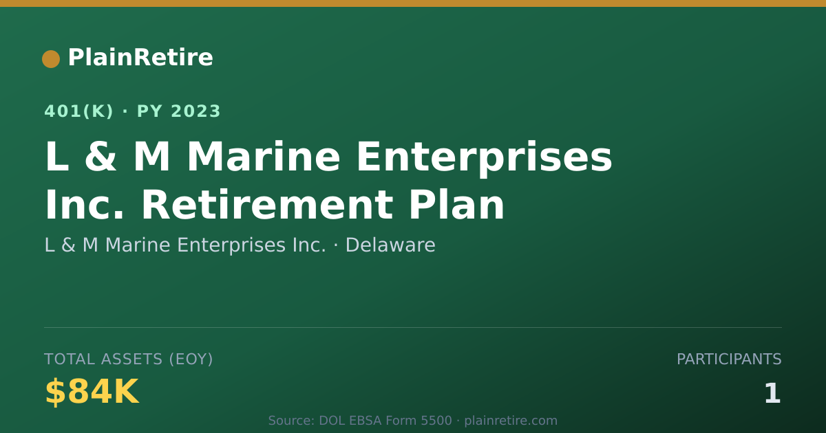 Shareable card for L & M Marine Enterprises Inc. 401(k) Plan (2023)
