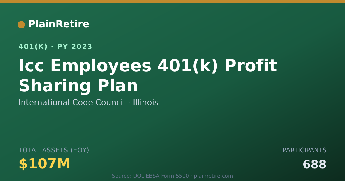 Shareable card for International Code Council 401(k) Plan (2023)