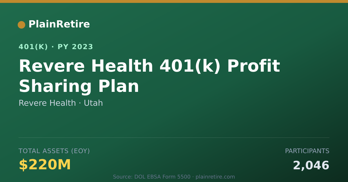 Shareable card for Revere Health 401(k) Plan (2023)