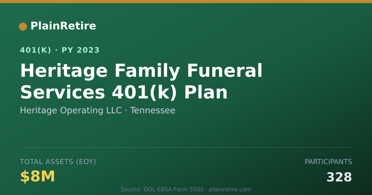 Shareable card for Heritage Operating LLC 401(k) Plan (2023)