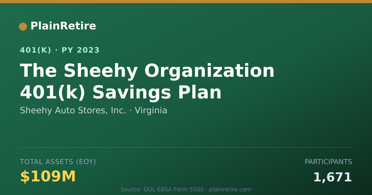 Shareable card for Sheehy Auto Stores, Inc. 401(k) Plan (2023)
