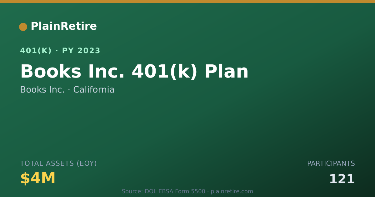 Shareable card for Books Inc. 401(k) Plan (2023)