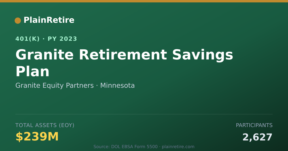 Shareable card for Granite Equity Partners 401(k) Plan (2023)