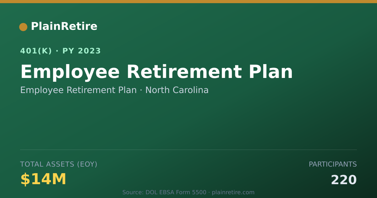 Shareable card for Employee Retirement Plan 401(k) Plan (2023)