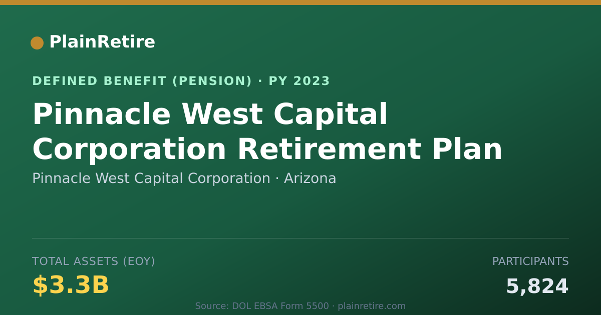 Shareable card for Pinnacle West Capital Corporation Pension Plan (2023)