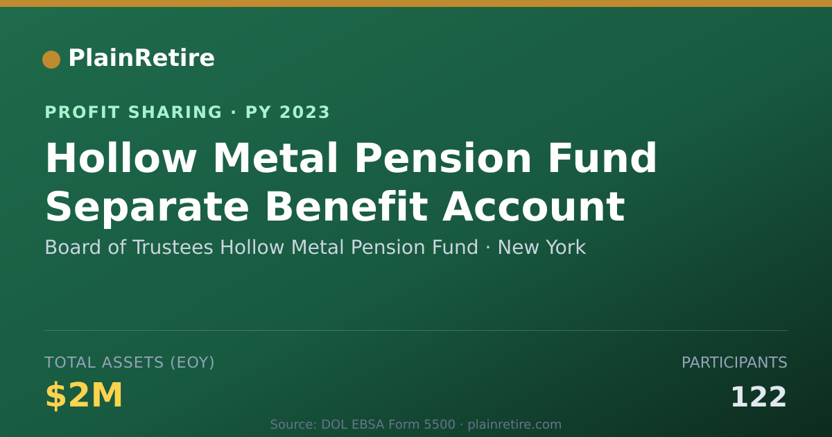 Shareable card for Board of Trustees Hollow Metal Pe Profit Sharing Plan (2023)