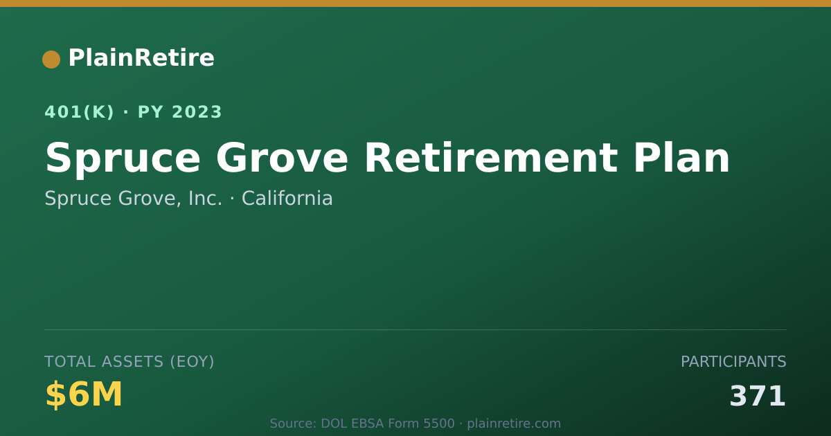 Shareable card for Spruce Grove, Inc. 401(k) Plan (2023)