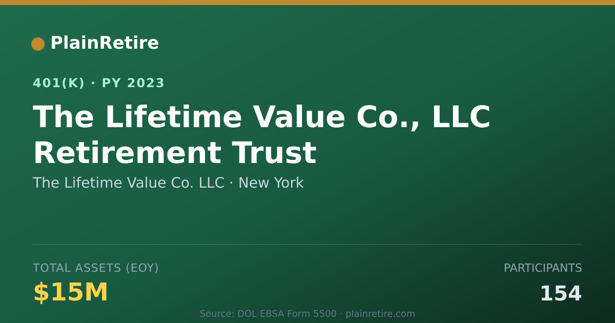 Shareable card for The Lifetime Value Co. LLC 401(k) Plan (2023)