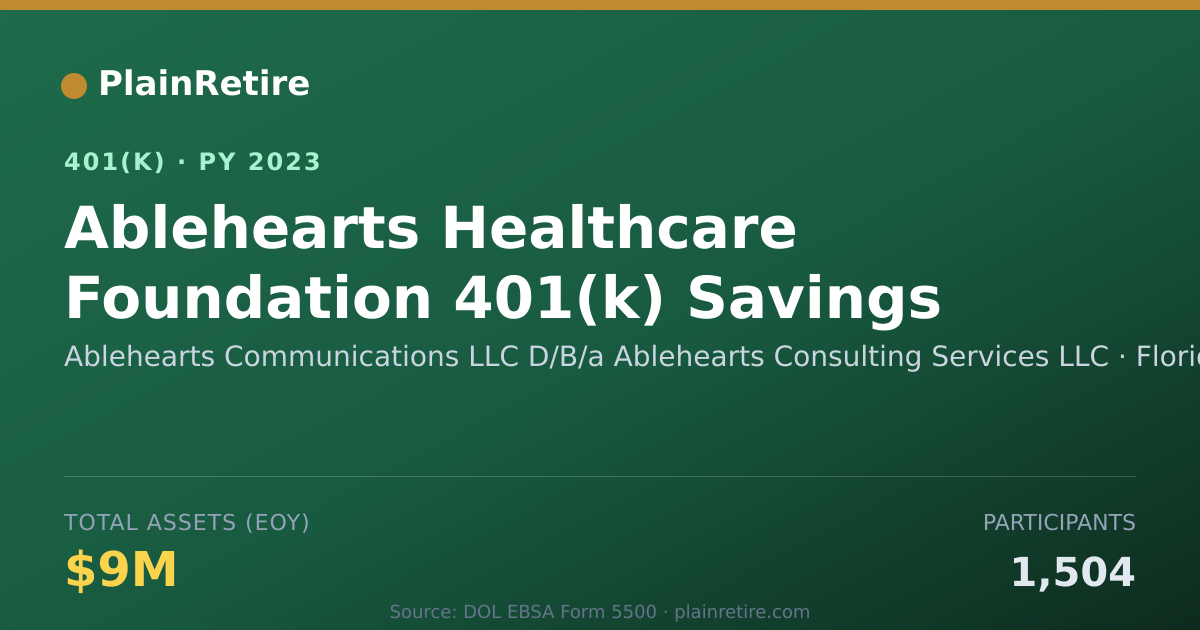 Shareable card for Ablehearts Communications LLC D/B/a Ableh 401(k) Plan (2023)